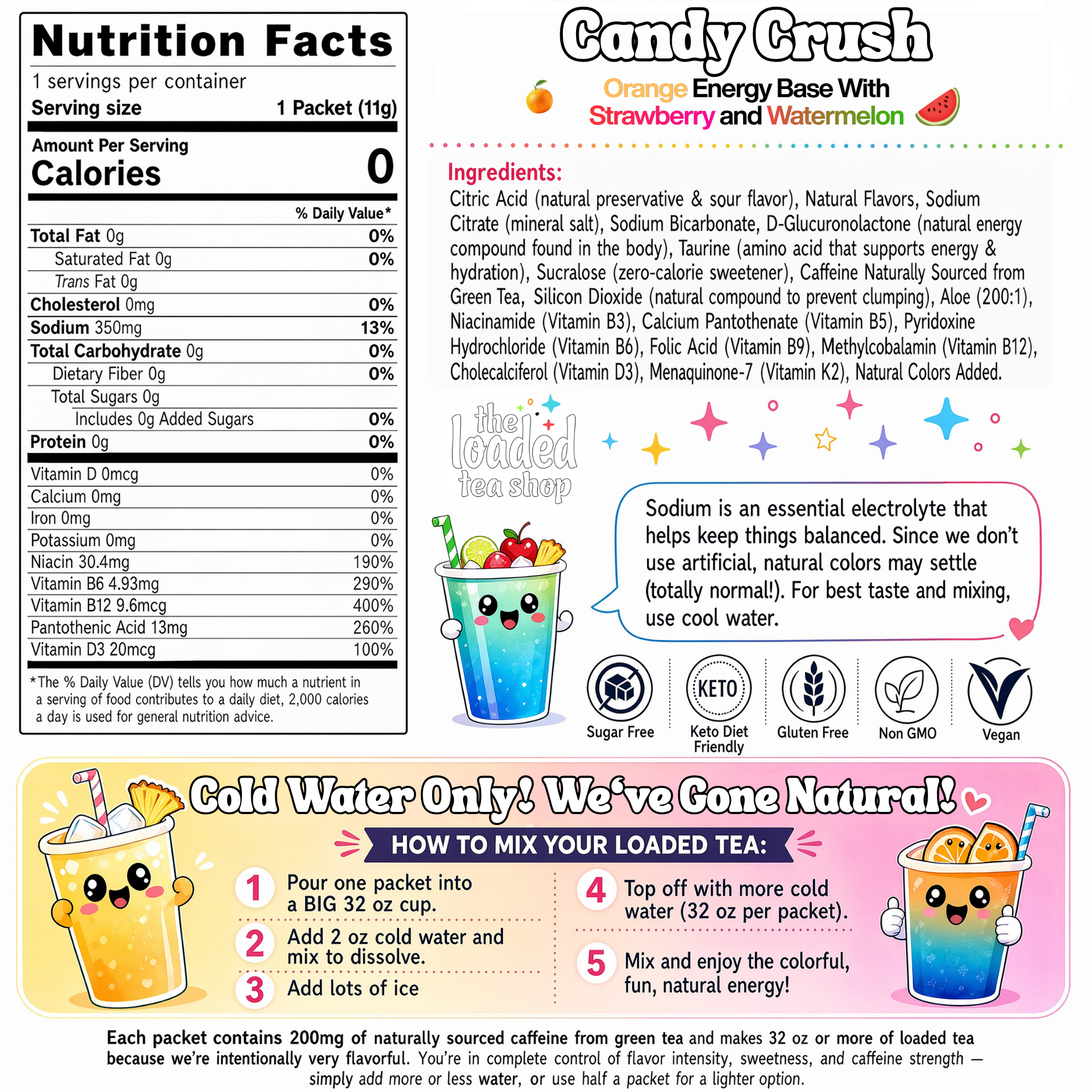 Candy Crush - The Loaded Tea Flavor