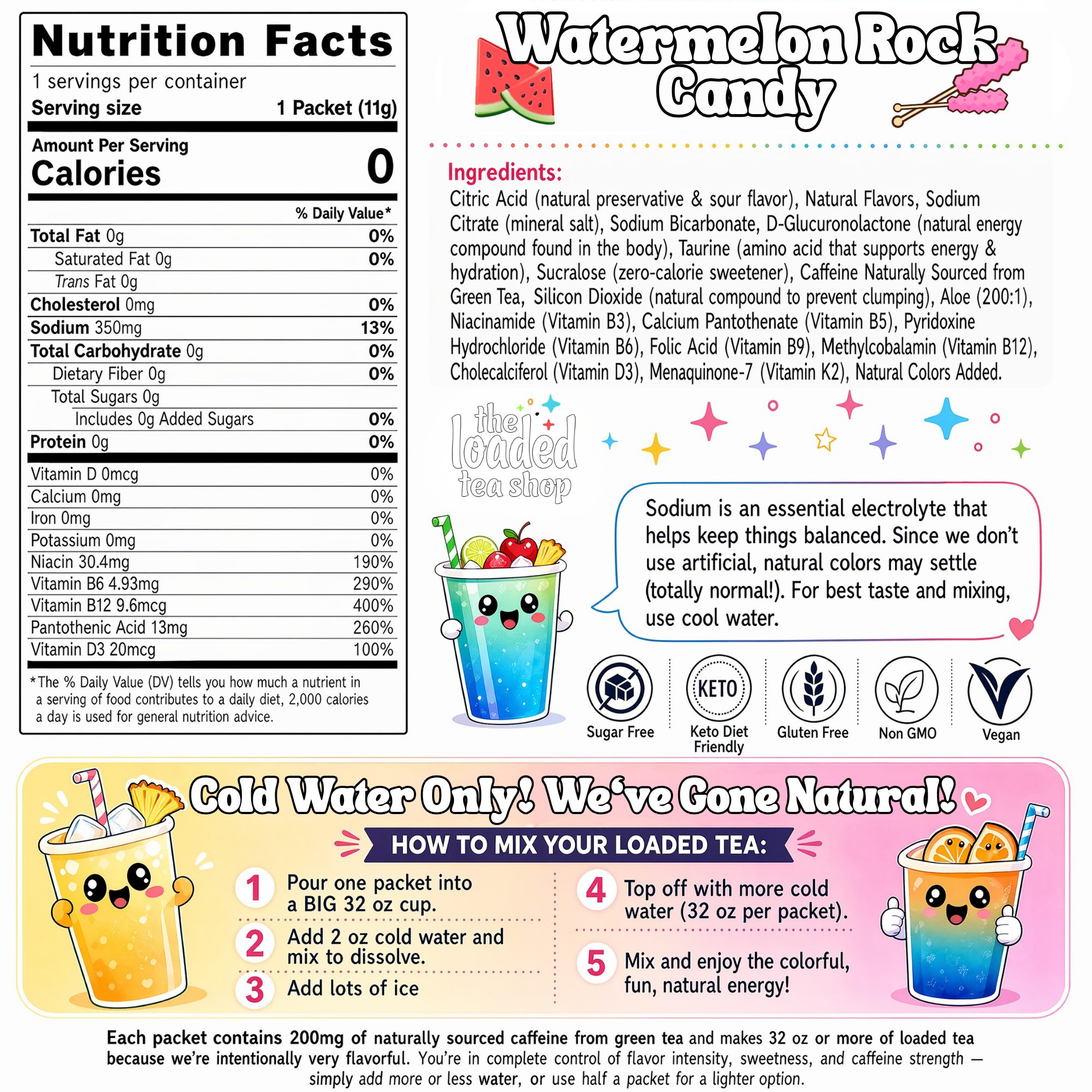 Watermelon Rock Candy - Daily Flavor Break